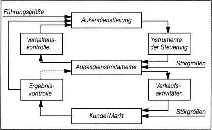 Außendienst