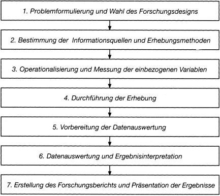 Marktforschung