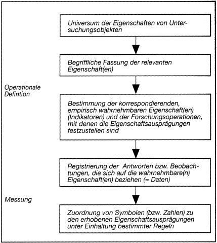 Marktforschung