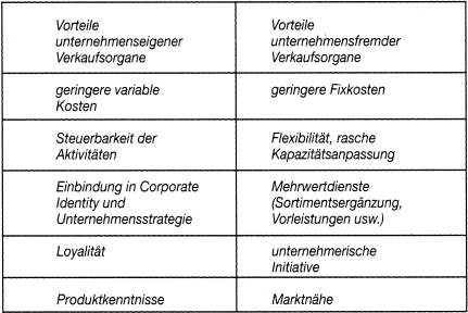 Außendienst