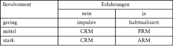 Marktpsychologie