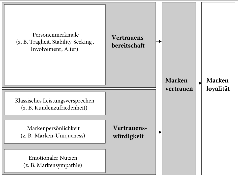 Marktpsychologie