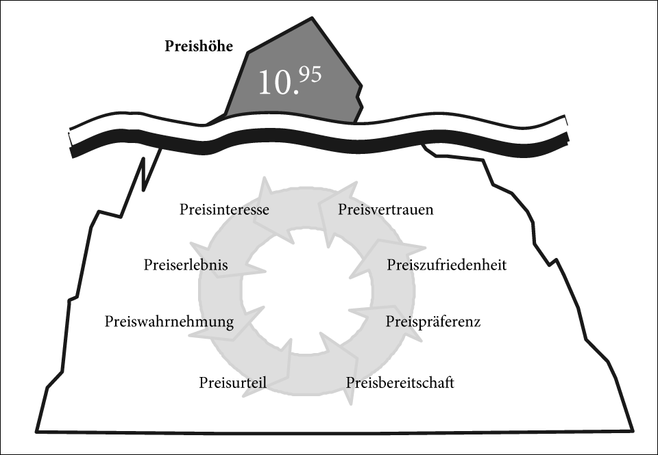 Marktpsychologie