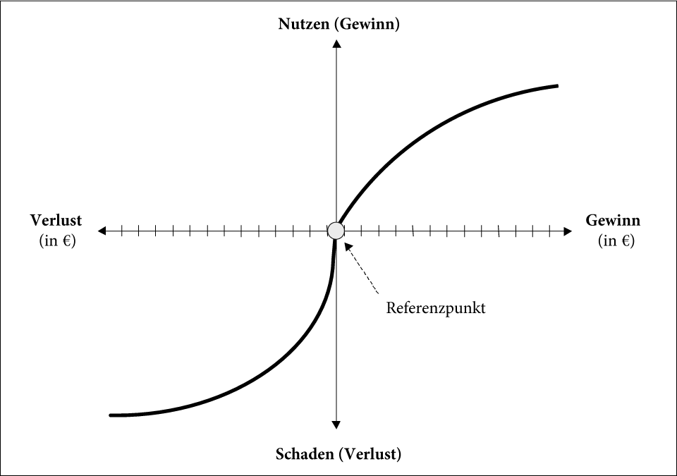 Marktpsychologie