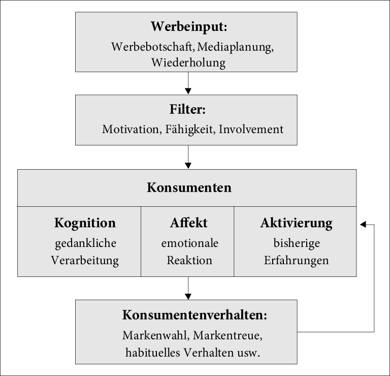 Marktpsychologie