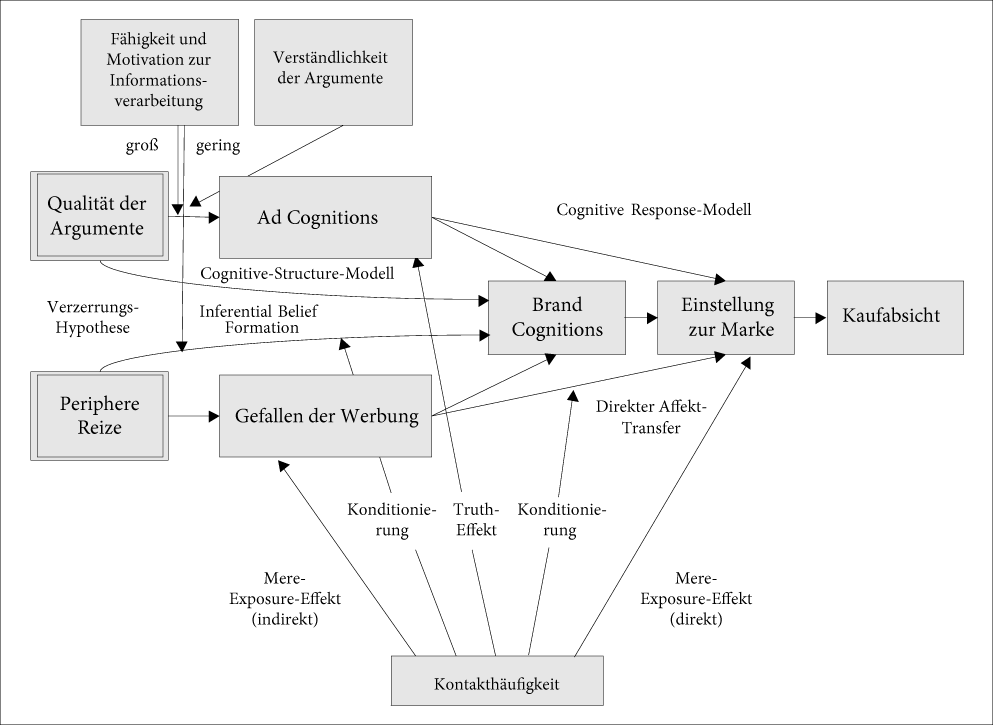 Marktpsychologie