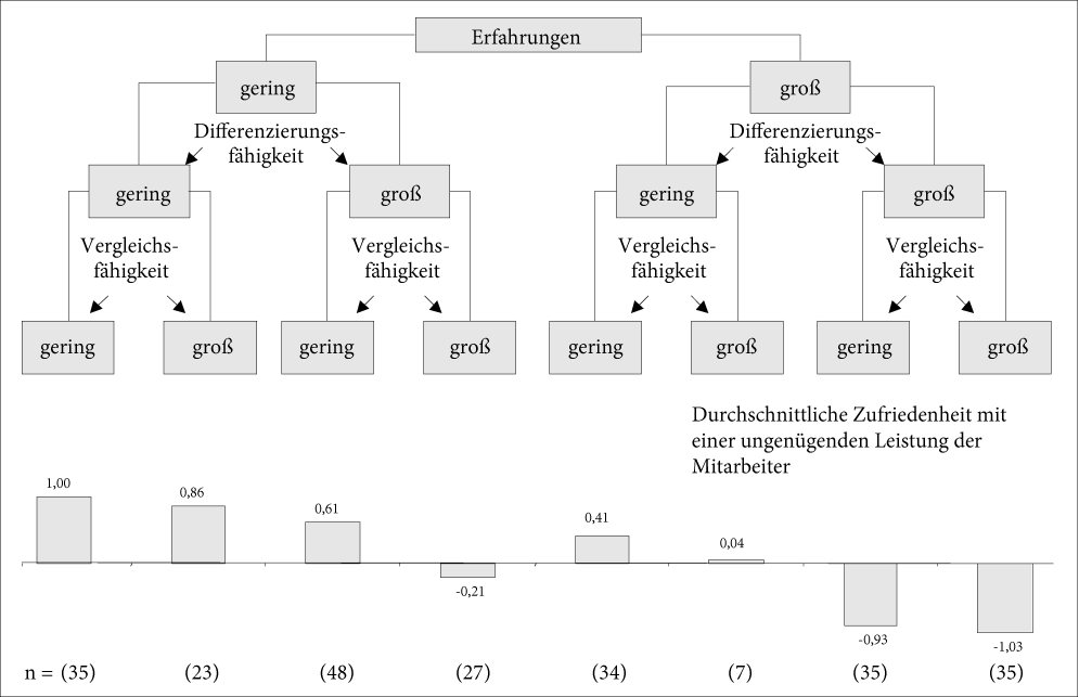 Marktpsychologie