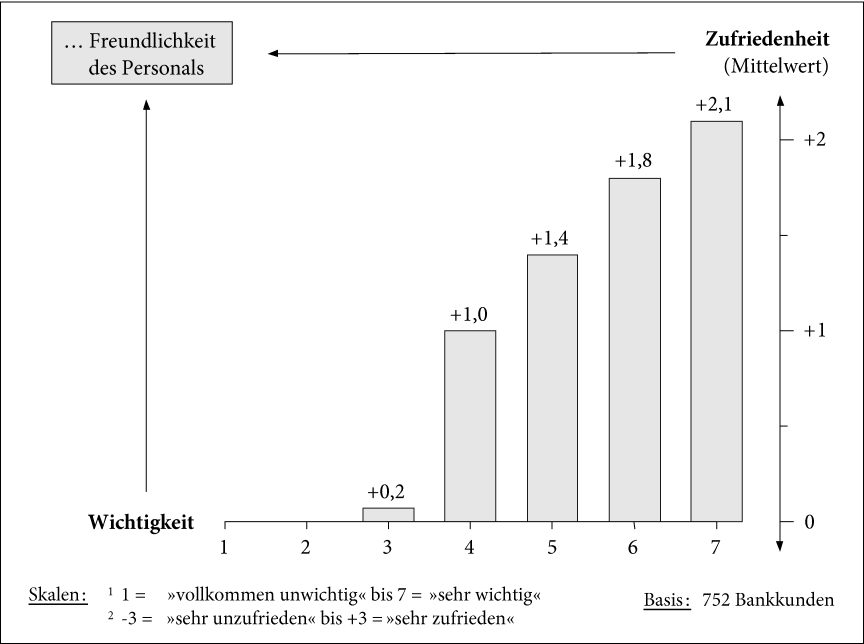 Marktpsychologie