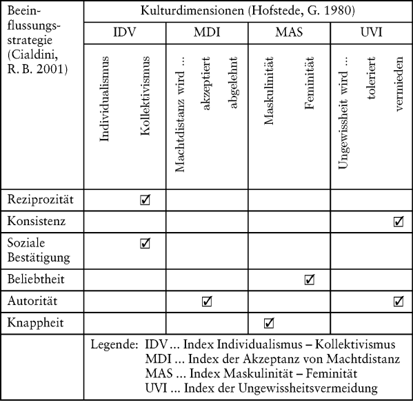 Marktpsychologie