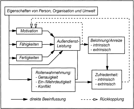 Außendienst