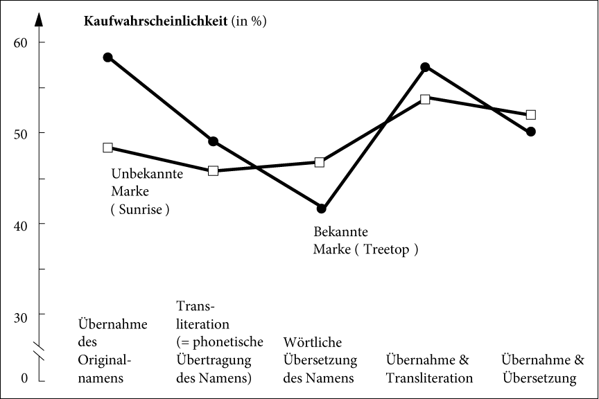 Marktpsychologie