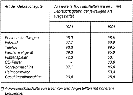 Marktsättigung