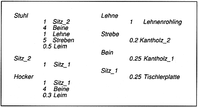 Materialbedarfsplanung