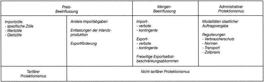 Außenhandelspolitik