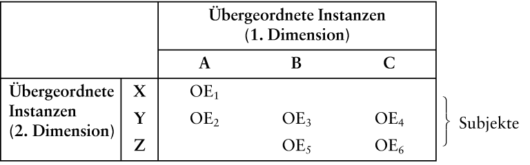 Matrix-Organisation