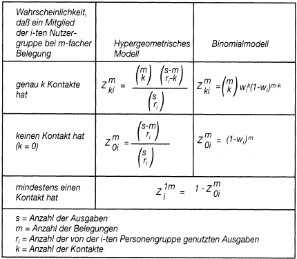 Mediaanalyse und Mediaselektion