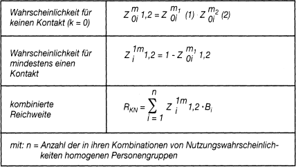 Mediaanalyse und Mediaselektion