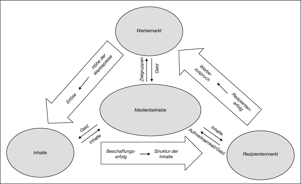 Medienbetriebe