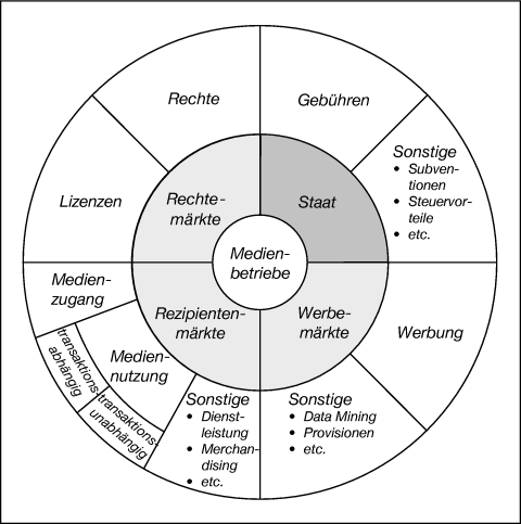 Medienbetriebe