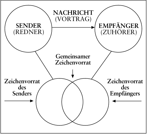 Mitarbeitergespräch