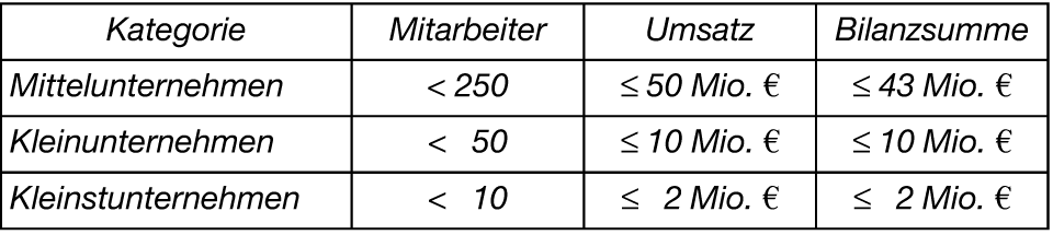 Mittelständische Unternehmungen