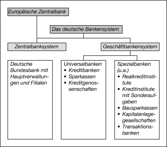 Banken