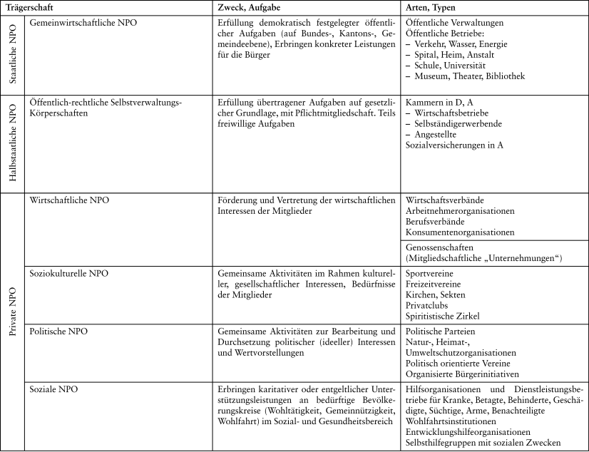 Non-Profit Unternehmen