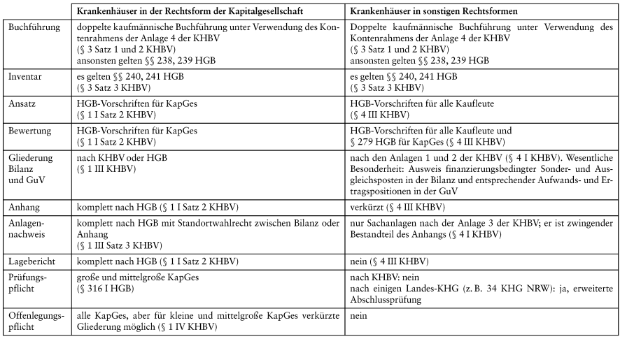 Non-Profit Unternehmen