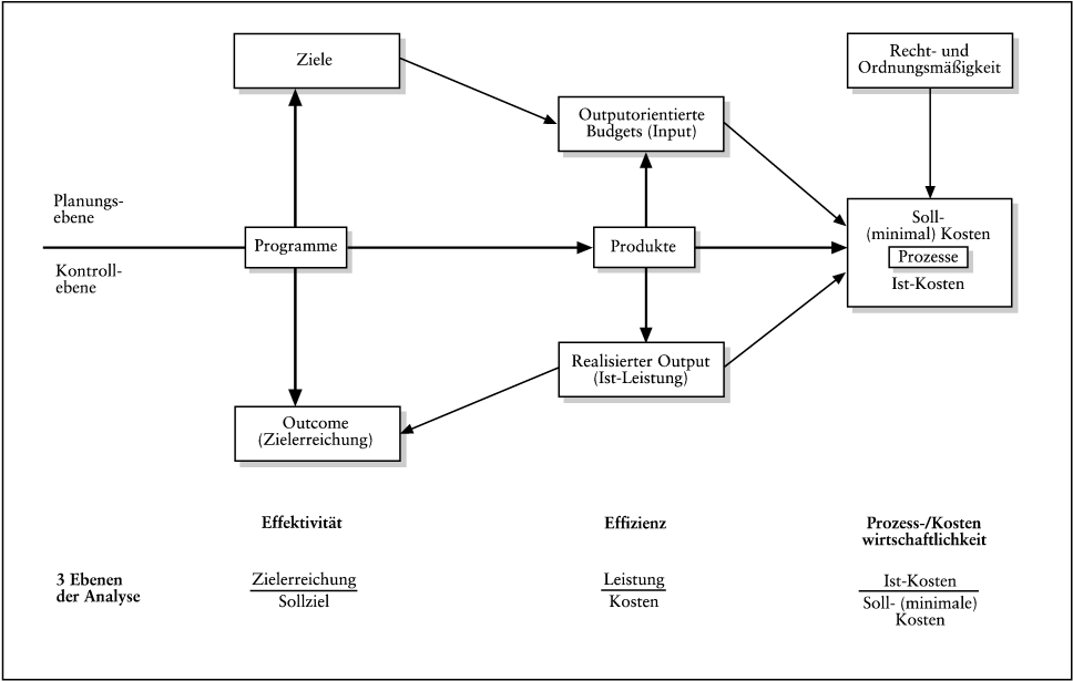 Non-Profit Unternehmen