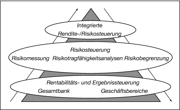 Banken