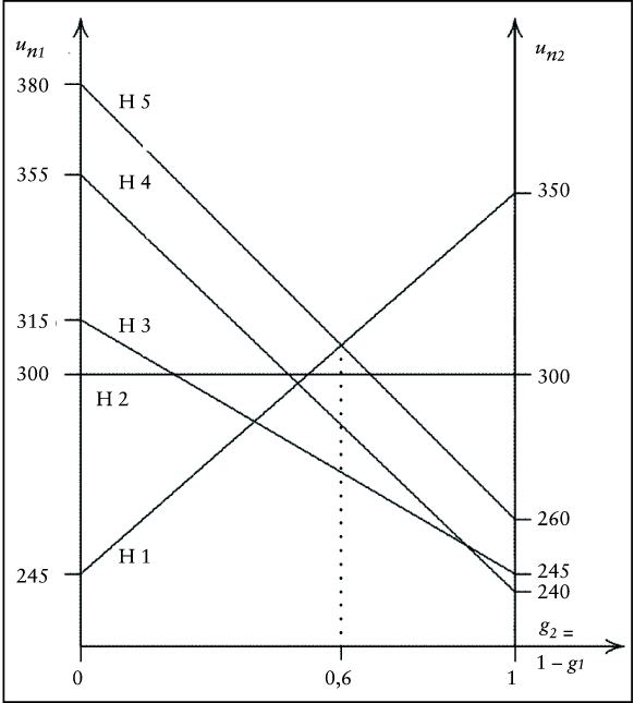 Nutzwertanalyse