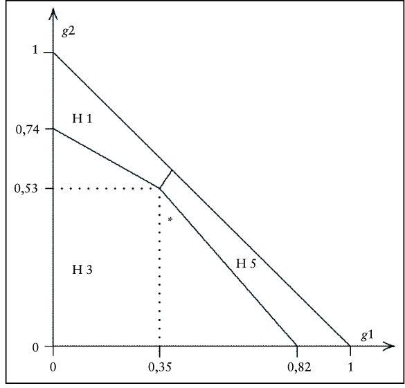 Nutzwertanalyse