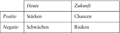 Organisationsmethoden und -techniken