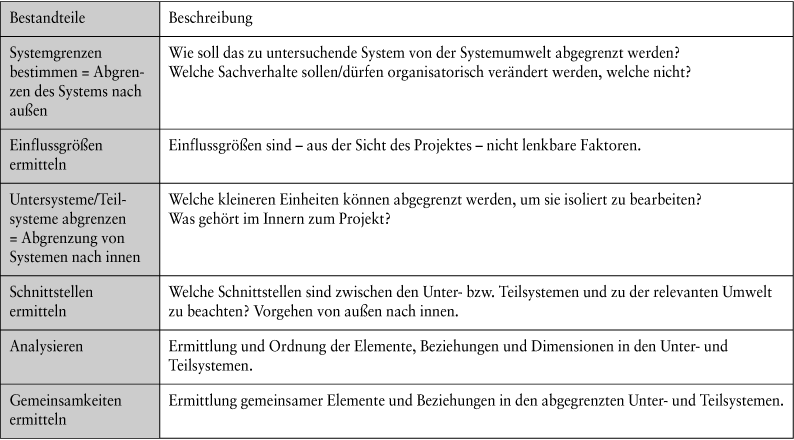 Organisationsmethoden und -techniken