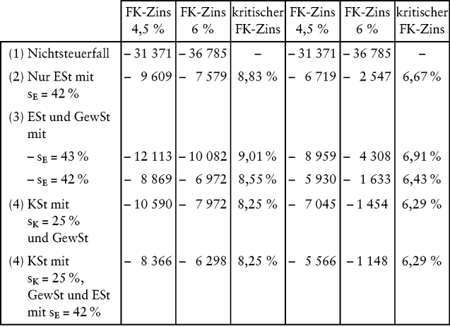 Pensionsrückstellungen (Finanzwirtschaftliche Bedeutung)