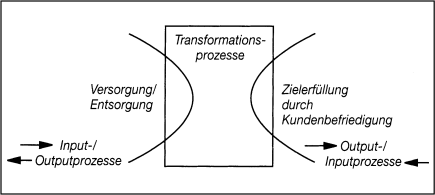 Beschaffungsmarketing