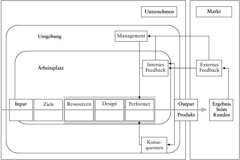 Personaleinsatz