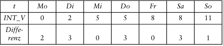 Personaleinsatzplanung