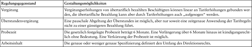 Personaleinstellung und Personaleinführung