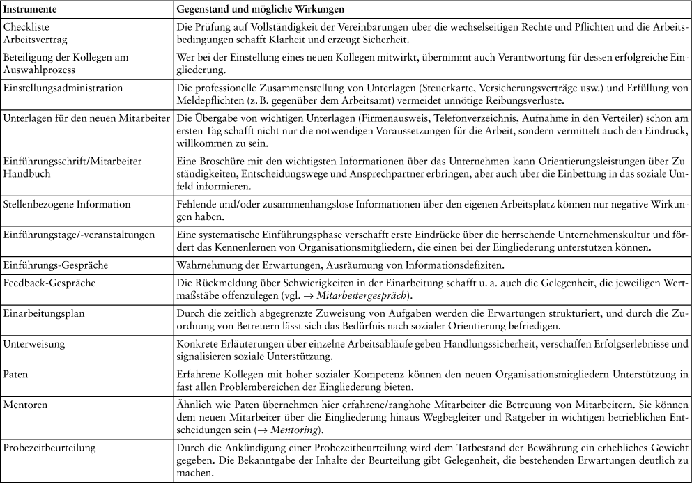 Personaleinstellung und Personaleinführung