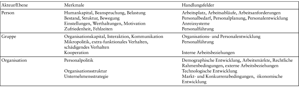 Personalforschung