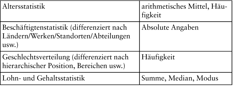 Personalkennziffern und -statistik