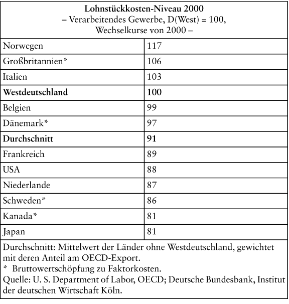 Personalkosten und -aufwand