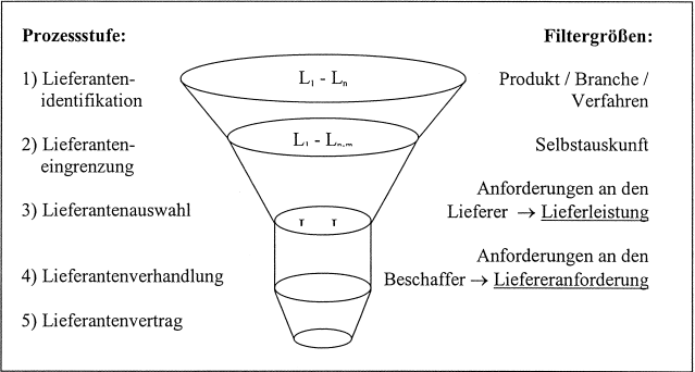 Beschaffungsmarketing