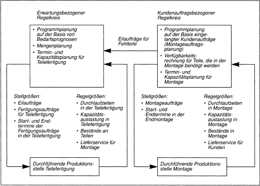 pdf values