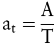 Abschreibungen