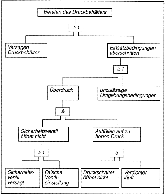 Produkthaftung