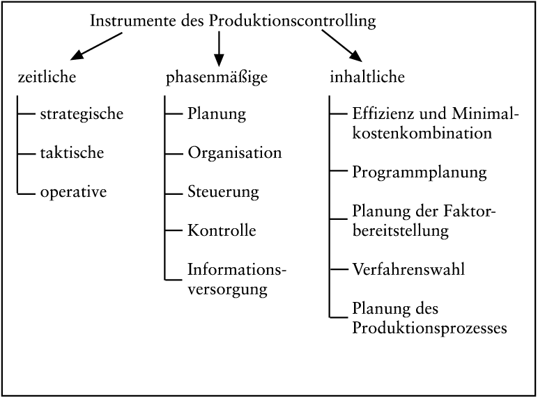 buy das buch e der aristotelischen topik untersuchungen zur