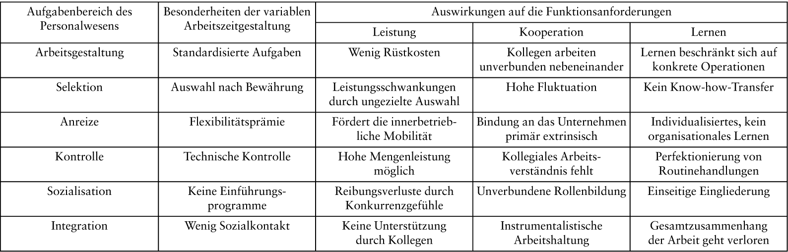 Beschäftigungsmanagement