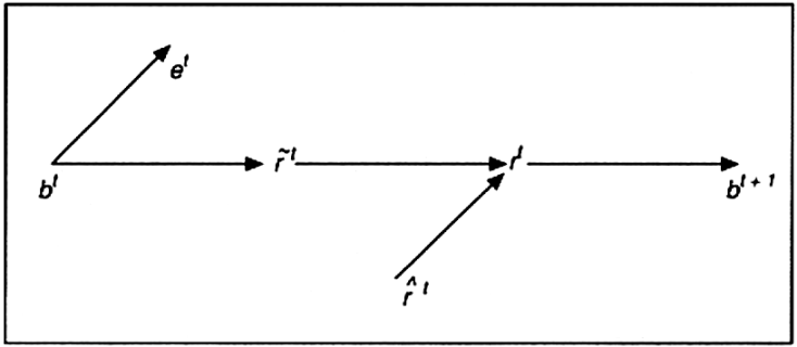 Produktionstheorie, dynamische